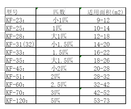 娄底空调维修